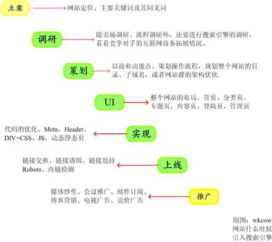為什么說網(wǎng)絡廣告多元化整合營銷模式日漸成熟？