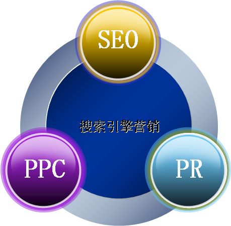 網(wǎng)站推廣中的一些基本實用方法是什么？